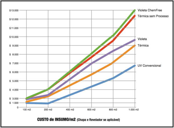 Como economizar até 40% em Chapas Offset? imagem 4