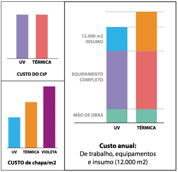 Como economizar até 40% em Chapas Offset? imagem 3