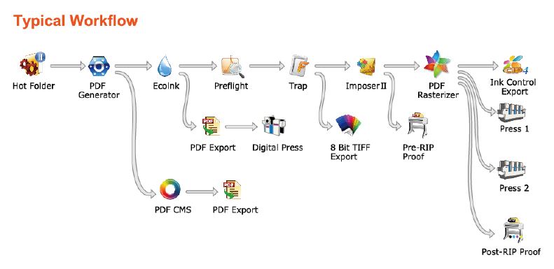 Founder ElecRoc Workflow