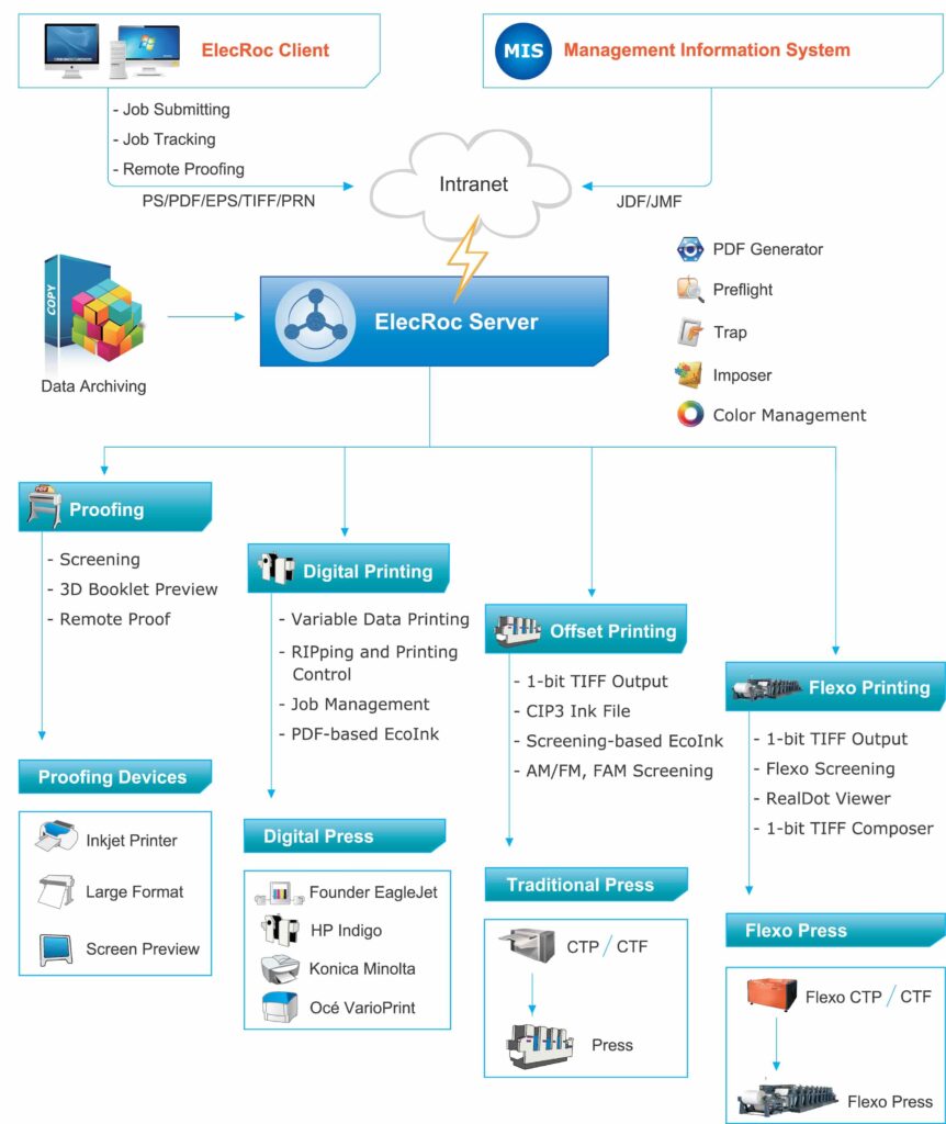 Founder ElecRoc Workflow