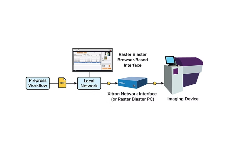 TIFF Catcher Xitron Raster Blaster Pro - Imagem 2