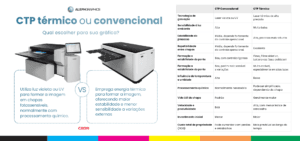 Soluções CTP da AlephGraphicsA AlephGraphics trabalha com soluções completas em CTP térmico e CTP convencional, oferecendo equipamentos modernos, como os CTPs CRON, além de chapas, automação e suporte técnico especializado.